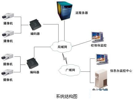 安防“錢”景無限 監(jiān)控?cái)z像機(jī)產(chǎn)業(yè)現(xiàn)今如何？